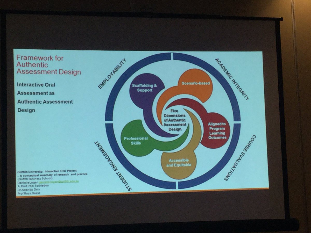LHughes_Ed's tweet photo. Framework for Authentic Assessment #ELearnConf https://t.co/2ZhLeGyI5G
