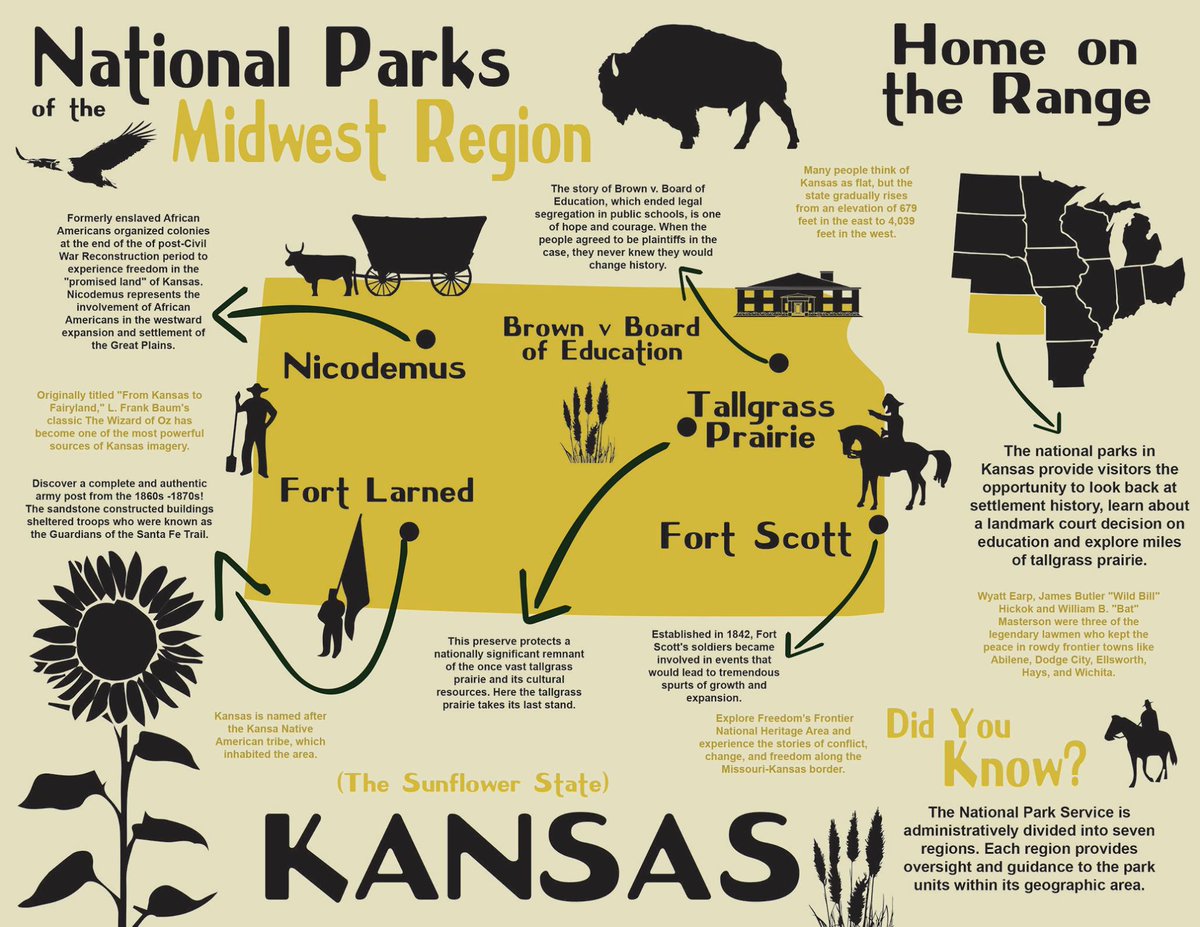 MidwestNPS's tweet photo. Hey #Kansas and #Missouri! What national parks call your state home? 
#FunFactFriday #MidwestNPS https://t.co/XCPtcpr802