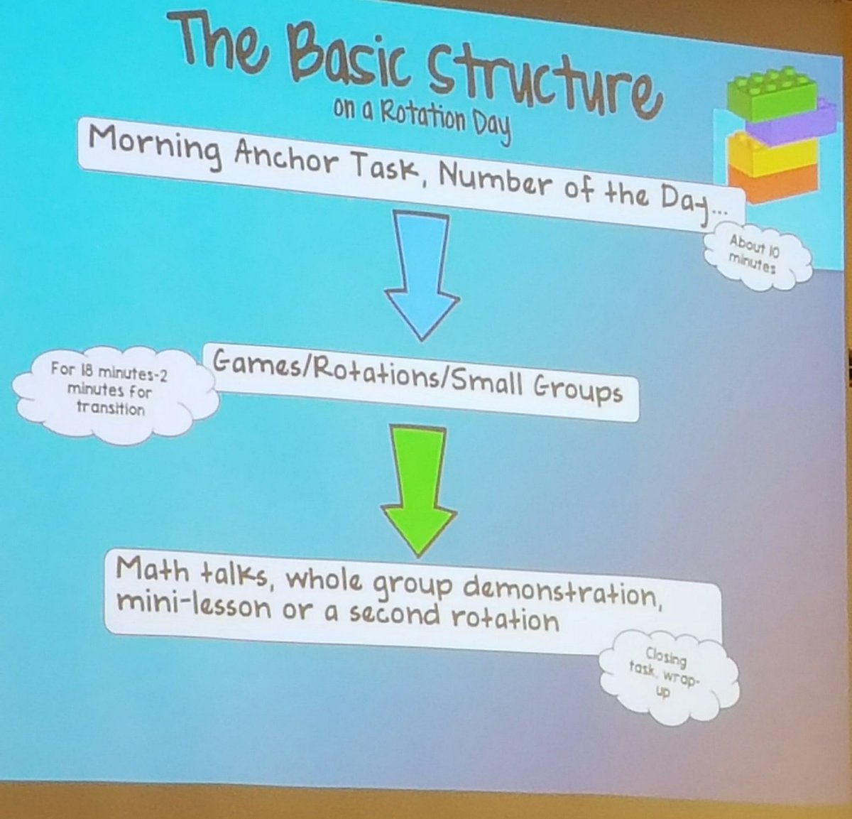 MrsBrar_'s tweet photo. Great Guided #Math workshop by @k_cline from #SD35. #BCAMT #numeracy https://t.co/RV93xA2CnL