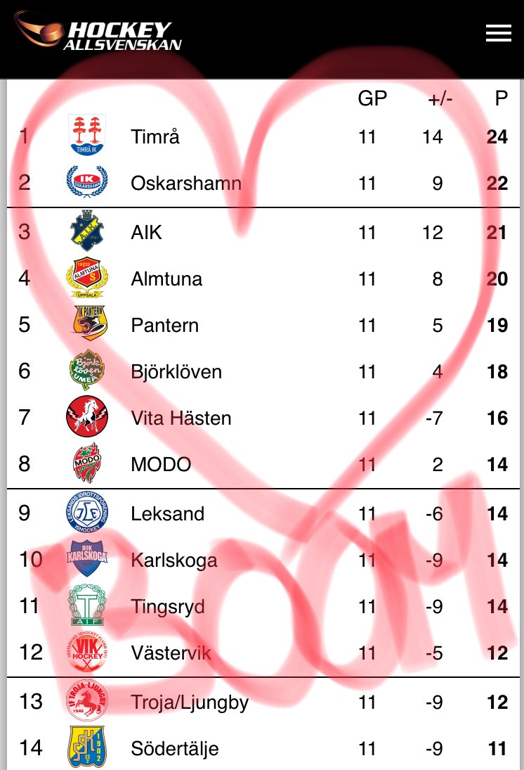 Sofie Gunnarsson (@platsutvecklare) on Twitter photo 