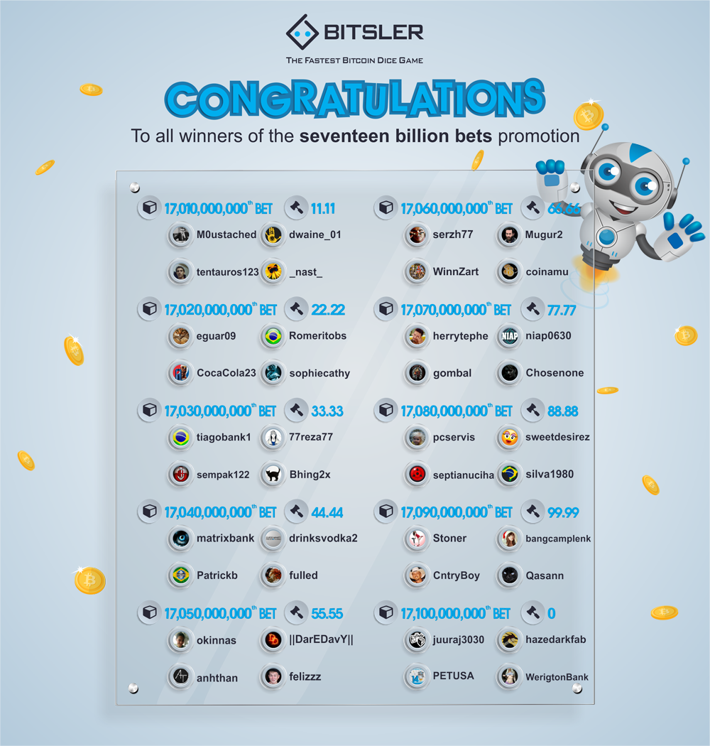 Bitsler_Indo's tweet photo. Congratuations to all winners 17,000,000,000th bet promotions, and thanks to all the players who participated :) https://t.co/h2D42ZfYCm https://t.co/UCfewbC1DO