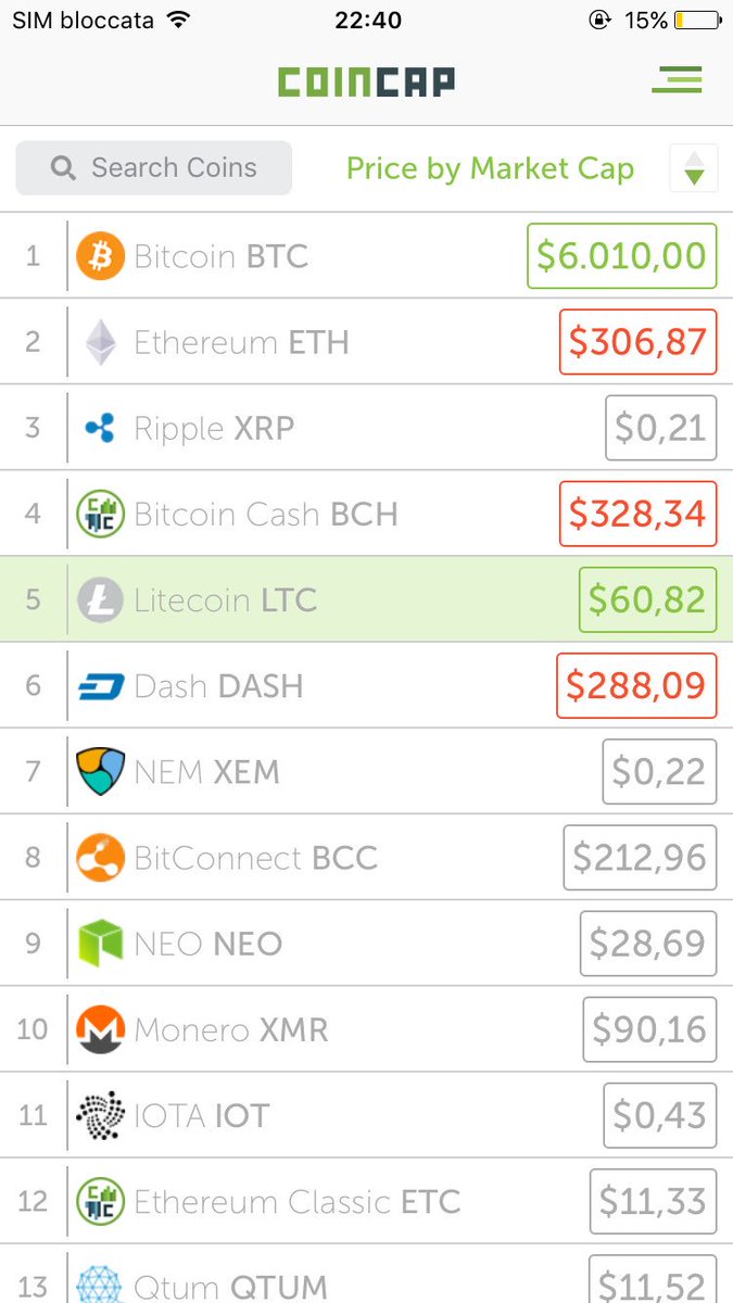 Crypto_Tommy's tweet photo. 6k 📊 https://t.co/HwgaupaSfT