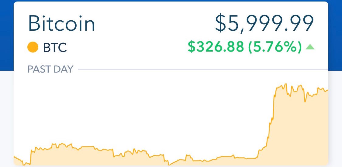AlmightyNessito's tweet photo. That moment ... #bitcoin #6000 #bitcoin6000 📈📅 https://t.co/ybnyGvoj5Q