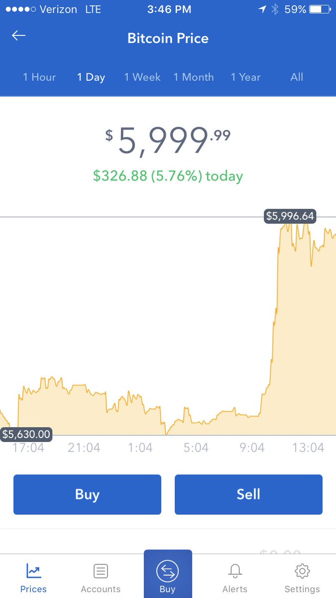 DeliveringAlpha's tweet photo. #Bitcoin6000? #DeliveringAlpha #bitcoin Bulls: @chamath, @novogratz #bitcoin bears: @RayDalio, Julian Robertson, Jamie Dimon, Larry Fink. https://t.co/WgFXg8z19z