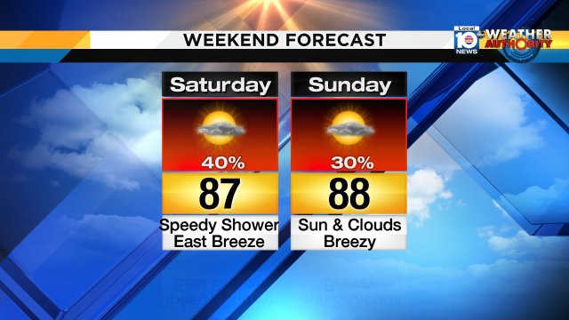 Here's the weekend forecast: breezy with a few, passing showers from time-to-time. https://t.co/dSHQj9EjnF