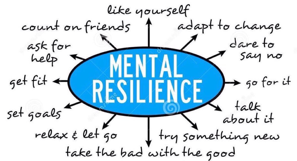 MindfulEveryday's tweet photo. Tips for mental resilience via @JohnMcGrathMB : 
#mindfulness https://t.co/43aEkJLXiU