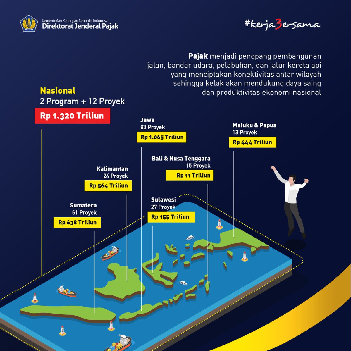 <a href="/KemenkeuRI/">#UangKita</a> <a href="/DitjenPajakRI/">#PajakKitaUntukKita</a> <a href="/PajakJateng1/">#PajakKitaUntukKita</a> <a href="/pandupajak/">#LiterasiFinancial</a> <a href="/PajakMania/">PajakMania</a> <a href="/ISuwandio/">Irawan Suwandio</a> <a href="/UungEka/">Eka Damayanti</a> <a href="/aniwinn/">Ana</a> <a href="/endaryono/">#DirumahAja</a> <a href="/prastow/">Prastowo Yustinus</a> <a href="/JeparaLiterasi/">Rumah Literasi Jpr</a> <a href="/bemfebunisnu/">BEM FEB UNISNU JPR</a> <a href="/beritapajak/">Berita Pajak 🥇</a> <a href="/HMJA_UNISNU/">HMJA UNISNU JEPARA</a> <a href="/Nasirullah5itam/">Nasirullah Sitam</a> <a href="/feb_unisnu/">FEB UNISNU</a> <a href="/hmjekis_unisnu/">Ekonomi Islam UNISNU</a> <a href="/LPPMUnisnu/">LPPM Unisnu Jepara</a> <a href="/BPPD_JATENG/">BAPENDA JATENG #MasSajak</a> <a href="/Humas_Unisnu/">Bag. Humas UNISNU Jepara</a> <a href="/jeparakabgoid/">Pemkab Jepara</a> <a href="/VisitJepara/">#DiJeparaAja</a> @DJPBNKemenkeuRI <a href="/Kemdikbud_RI/">kemdikbud go id</a> <a href="/provjateng/">Provinsi Jawa Tengah</a> <a href="/KemenkesRI/">Kementerian Kesehatan RI</a> <a href="/BPJSKesehatanRI/">BPJS Kesehatan RI</a> <a href="/dinkesjateng/">dinkesjatengprov</a> <a href="/KemenPU/">Kementerian PU</a> <a href="/humasjateng/">Humas Jateng</a> <a href="/marzuqijepara/">Ahmad Marzuqi</a> @hdiankristiandi <a href="/Bappeda_Jateng/">Bappeda Jateng</a> Pagi #Sahabat516.
#vlog516 bisa menggambarkan tema hari #Oeang71 "Kerja Nyata Membangun Negeri".
Inilah bukti #Kerja3ersama Pusat dan Daerah