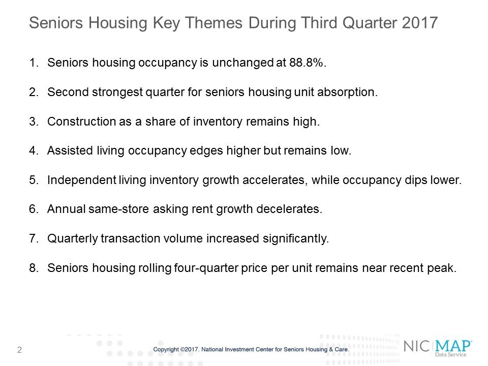 Natl_Inv_Ctr's tweet photo. From the 3Q17 #NICMAPdata release webinar: #seniorshousing occupancy is unchanged from 2Q17 at 88.8% https://t.co/w9ulWJaaXP https://t.co/WZ39ZRiSH2
