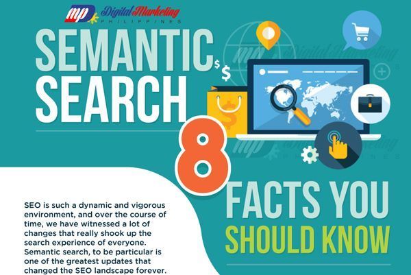 SemantifyInc's tweet photo. Semantic Search – 8 Facts You Should Know [Infographic]
Read more at https://t.co/2btdwP3ZT3 https://t.co/Hz1v9ShfA8