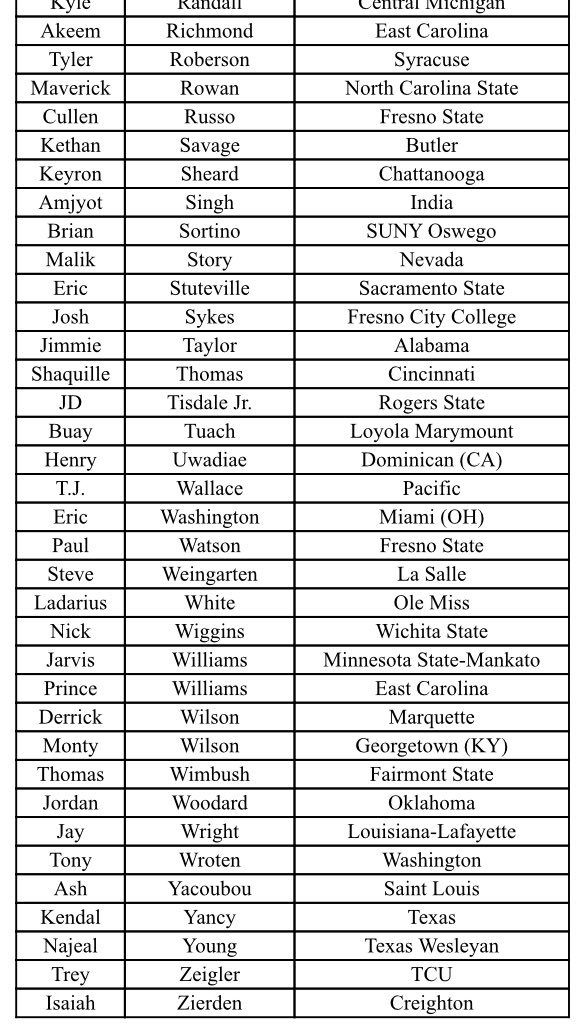 Chris_Reichert's tweet photo. The NBA G League released the draft pool for tomorrow’s draft https://t.co/RkvZd23abi