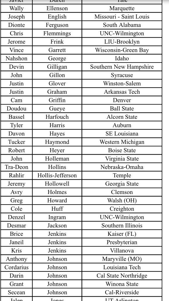 Chris_Reichert's tweet photo. The NBA G League released the draft pool for tomorrow’s draft https://t.co/RkvZd23abi