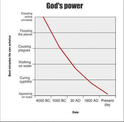 upMyArse's tweet image. "No one can know gods plan." Except all the religious that explain unanswered prayers as all being  "part of gods plan".
#blessed #keysfound