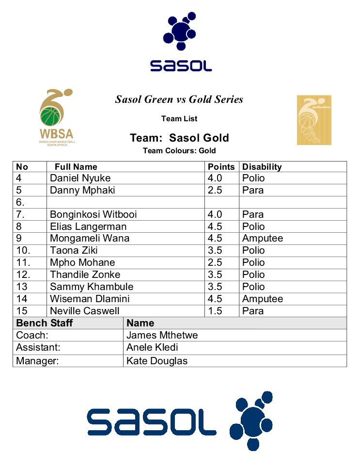 amawheelaBBall's tweet photo. Within a few hours Sasol Green vs Sasol Gold takes place at Mandeville @SasolSA @_IWBF  #AWQ2017 the national team announcement follows https://t.co/D5dFY5tiRH
