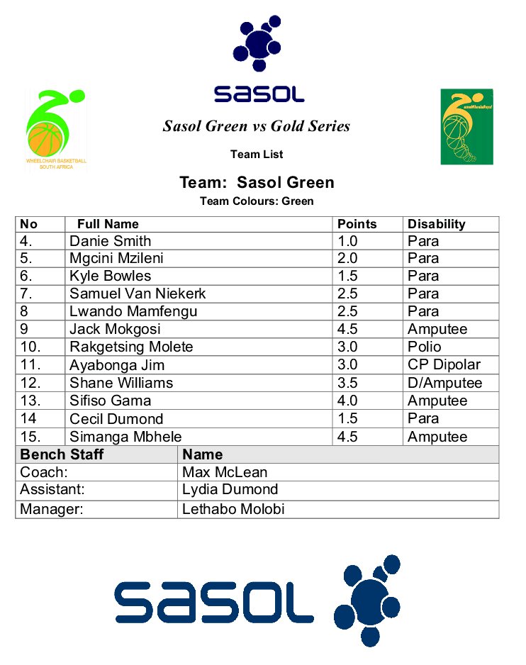 amawheelaBBall's tweet photo. Within a few hours Sasol Green vs Sasol Gold takes place at Mandeville @SasolSA @_IWBF  #AWQ2017 the national team announcement follows https://t.co/D5dFY5tiRH