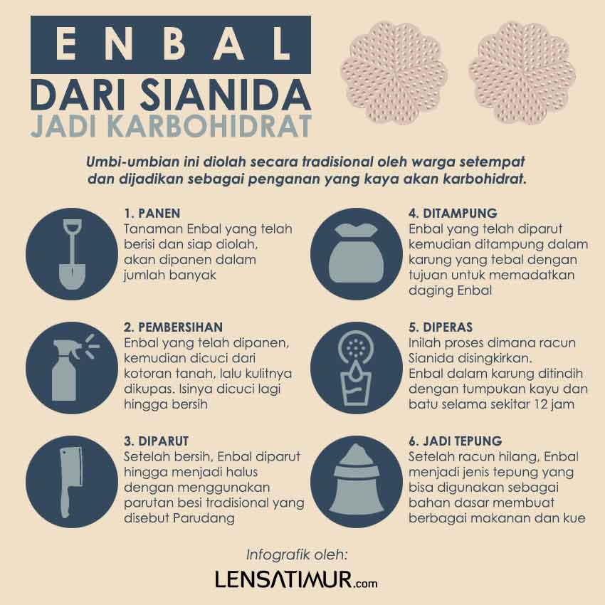 LENSATIMURcom's tweet photo. [INFOGRAFIK] Enbal; Jalan Masyarakat Kepulauan Kei Taklukkan Sianida dan Rekor MURI

https://t.co/VOuCZErqxL https://t.co/NvE58uNXTM