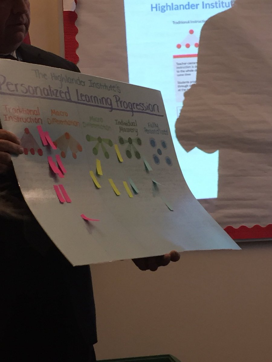 PellElementary's tweet photo. Excited that Pell is collaborating w/ @HighlanderInst &amp; @ShawnCRubin to add BL to NPS. @KimBehan @RonileeM https://t.co/wdPQFZQvnU