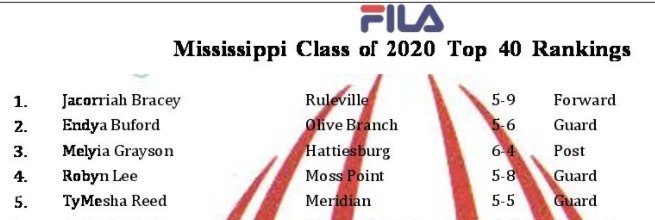 STARZ 2020-Bush PG ROBYN LEE (Moss Point MS) is ranked as the #4 Player overall in the Class of 2020 in the State of Mississippi!  CONGRATS!   GO STARZ!