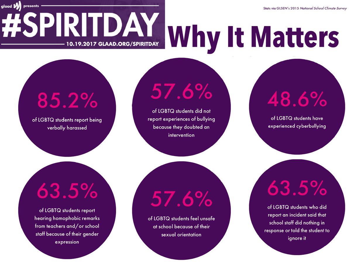 Choose kindness. Choose love. It matters. #SpiritDay