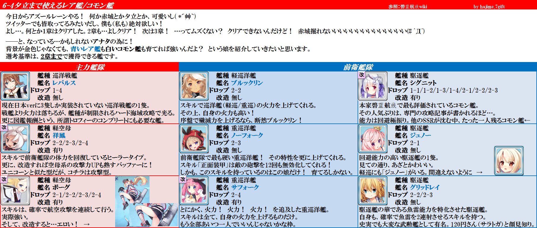 はじめの七歩 Kurumi Ff14 17 10 19情報 アズールレーンのオススメレベリング 簡単なレベリングの説明 レベリングで載せたい設備 8 4までの経験値テーブル 初心者のための2章までで獲得できるオススメ艦 アズレン アズールレーン T
