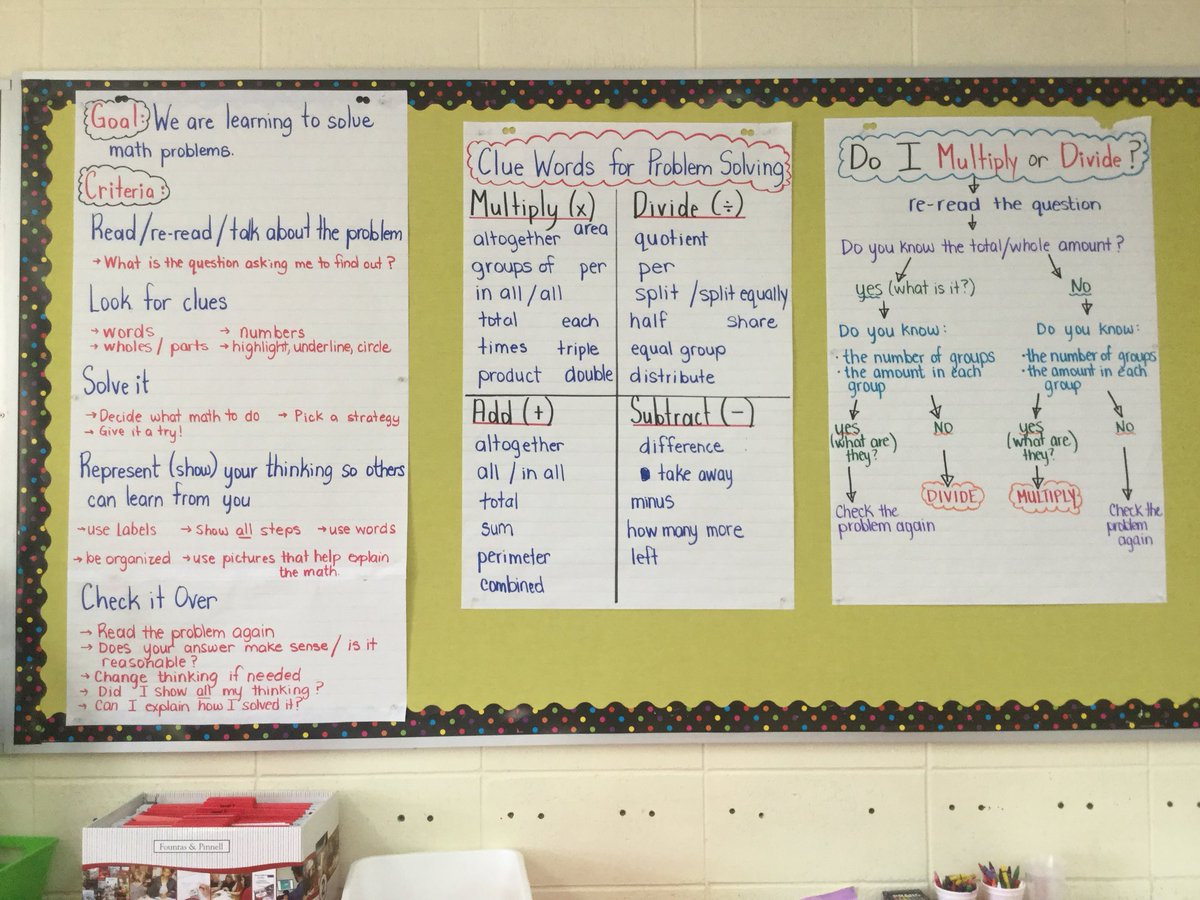 GoldenGrade6's tweet photo. We’ve been working really hard on solving probs in math! These co-created charts have helped!  @DSBONE1 @VickiMcGinn https://t.co/zb67znCQca