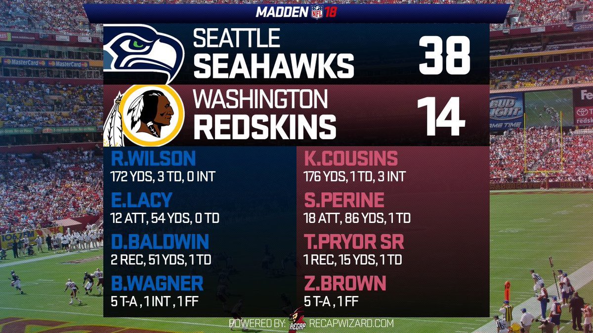 OOHSeahawks's tweet photo. Another great defensive performance for the #Seahawks next up #Cardinals or #Buccaneers #Playoffs #NFLUK #Madden18 @OOHMadden @RecapWiz https://t.co/Zi8wfGLeYi