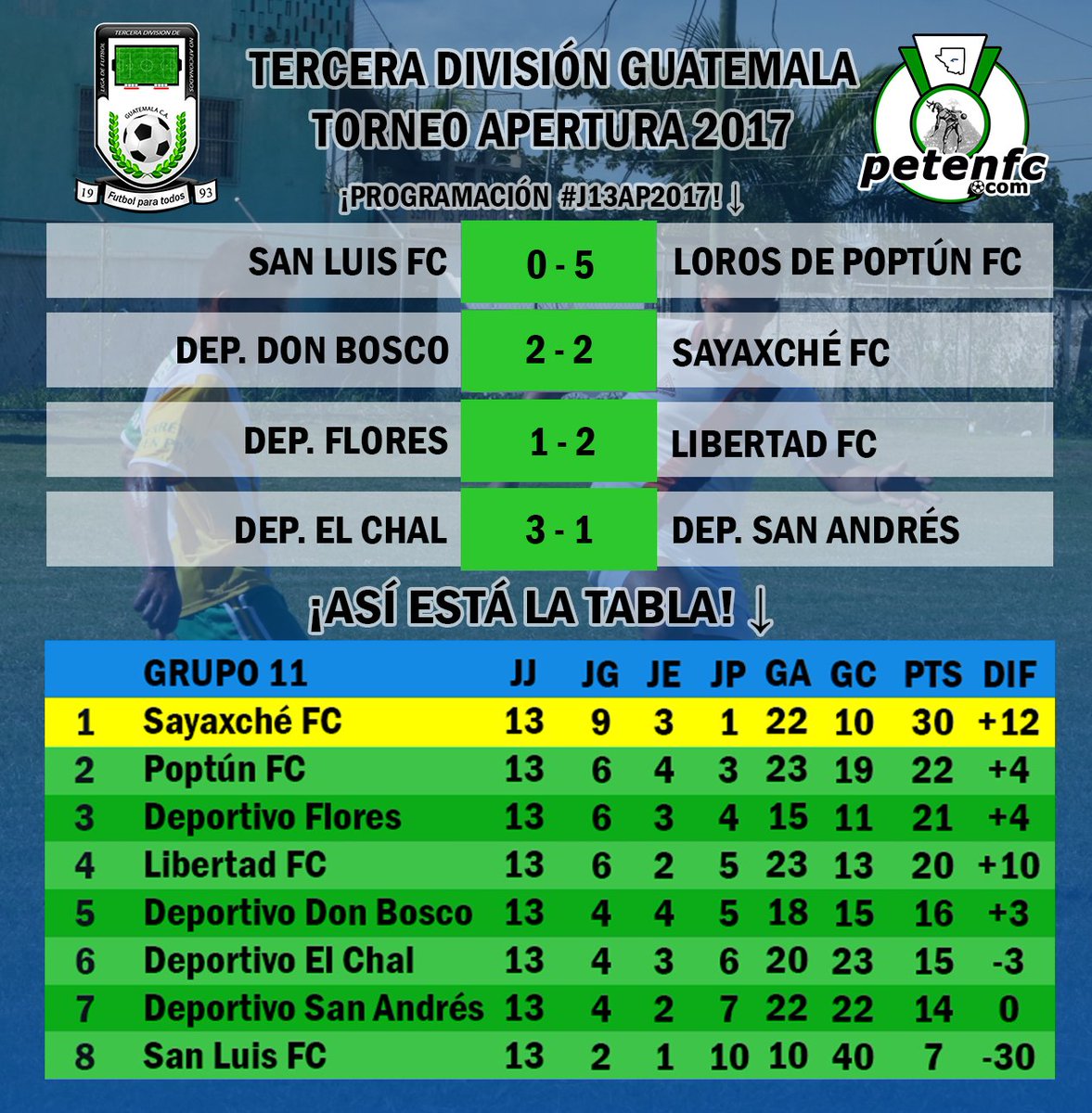 petenfc's tweet photo. #3raGT | Resultados y tabla de posiciones Grupo 11 Jornada 13 🔥🔥 https://t.co/iuRUoXrjNU