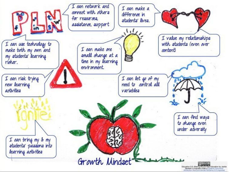 TeachThought's tweet photo. Establishing A Growth Mindset As A Teacher: 9 Affirming Statements https://t.co/JPIIrDvzck https://t.co/uT1o9aYxyh