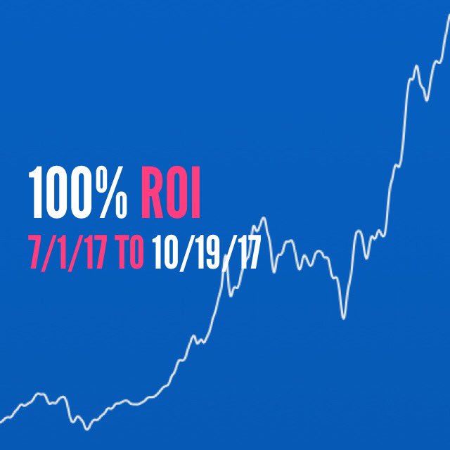 Creative_Acct's tweet photo. Hooray!!! We hit 💯 % return on our cryptocurrency investments from July 1 thru 10/19! Have you invested? #Bitcointalk #bitcoin #btc $btc https://t.co/vnDESJzPWI