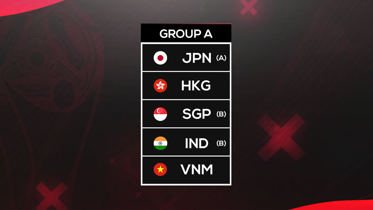 1NEeSports's tweet photo. Group A of the Asian Cup is drawn:
Japan A 🇯🇵
Hong Kong 🇭🇰
Singapore B 🇸🇬
India B 🇮🇳
Vitenam 🇻🇳 https://t.co/yhPzfxlR2S
