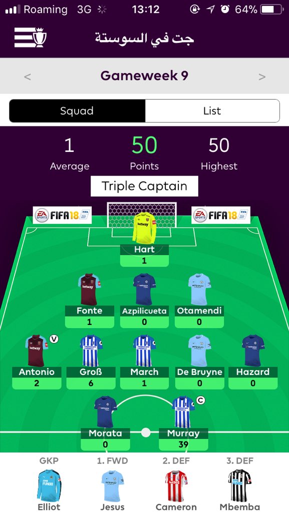 3bonuspts's tweet photo. Someone triple captained Glenn Murray; but still had Joe Hart as their keeper. Raises more questions than it answers to be honest. #FPL https://t.co/mOy06RJtNZ