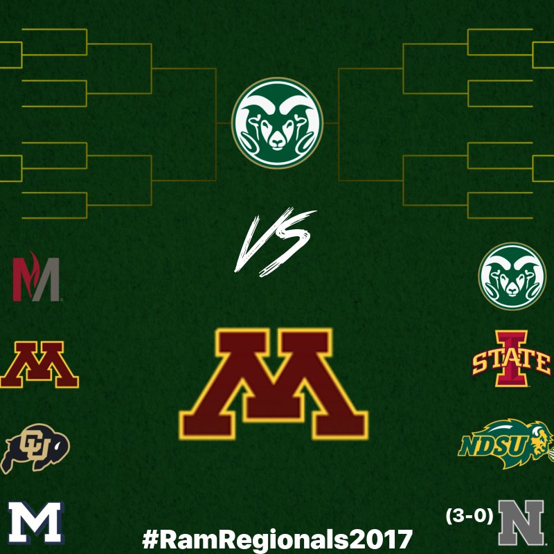 CSUMensSoccer's tweet photo. RAMS WIN Round 1! Round 2 begins at 9:15PM MST against the University of Minnesota- Twin Cities! TUNE IN!
#QuestForOne #TearEmAsunder #CSU https://t.co/wYtARt9EPA