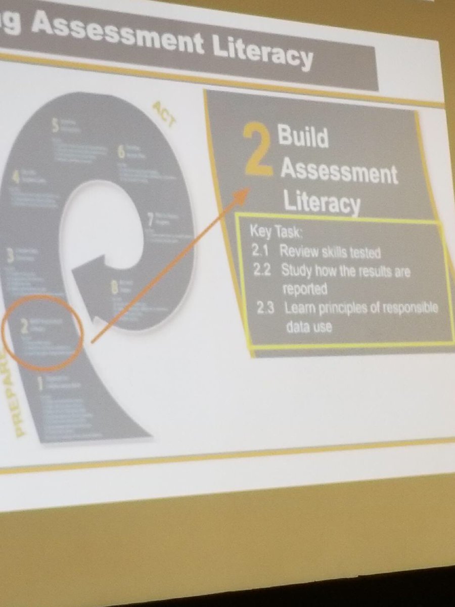 itsMikaVee's tweet image. Today’s PD: 📝
PARCC + @DataWiseHarvard + Literacy 📊. GREAT JOB @SuitlandHigh1 
#weworked #JustTheBeginning 
📸: @MrsKarenPW