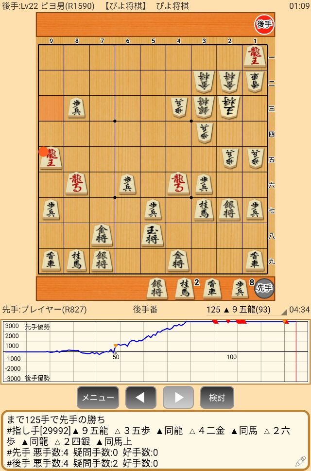 将棋龍 ぴよ将棋 プレイヤー R7 対 Lv22 ピヨ男 R1590 まで125手で先手の勝ち ぴよ将棋 最近 ぴよ将棋に勝てないので鷹さんに竜王戦が昼休憩になったので指してもらいました 指す前に一言 もうダメぴよと出たら可哀想と T Co Fzxiltwgym