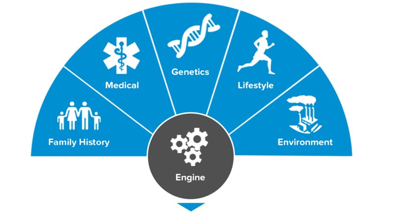 BloggingAI's tweet image. BaseHealth Lands $8.5M for Predictive Analytics Platform to Uncover ‘Invisible Patients’ dub.io/tw/32494595 #basehealth