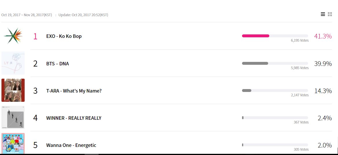 daniela_14a's tweet photo. Queen's it's time to vote for t-ara for mama's Global fan's choice
Queens es tiempo de votar por t-ara para los mama Global fan's choice https://t.co/1ujXzeHOpT