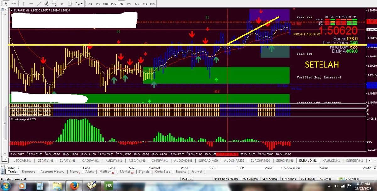 NanangTy's tweet photo. Indikator No Repaint cocok di TF H1 dengan Trend, Volume dan SnR EURAUD #forexindikator
#forexsignals 
#forextrading  
#ForexNews https://t.co/crCVvvQi0L
