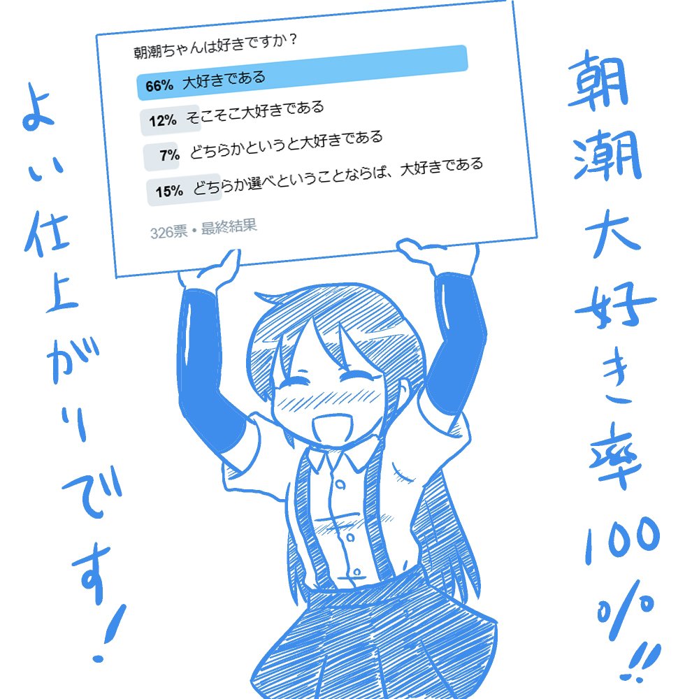 ご協力ありがとうございました!最高の結果に感動しています! 