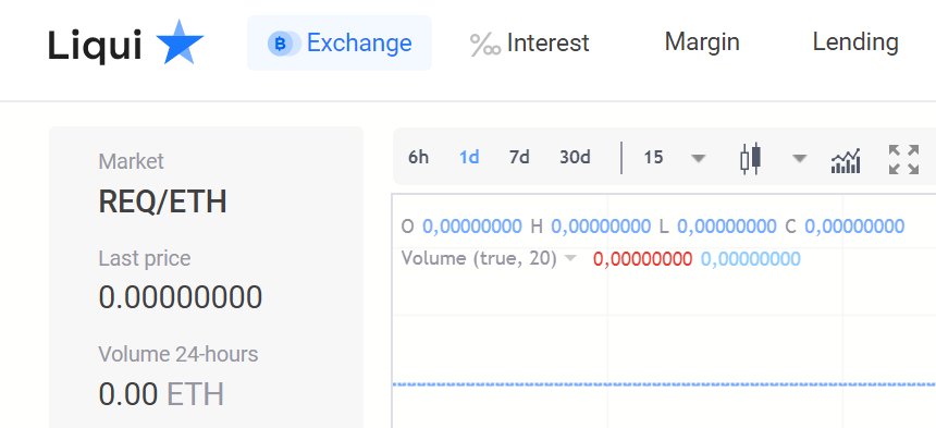 yoroshikusenshi's tweet photo. 上場が早い

$REQ　#Liqui https://t.co/vB27VziQvg