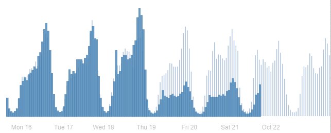 MattNavarra's tweet photo. The biggest drop in Facebook organic reach we've ever seen - And this might be why... https://t.co/3PoRBBDHRV https://t.co/N0UIMrVUko