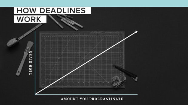 CBaumannOO's tweet photo. How #Deadlines Work:
#Productivity vs. #Procastrination
#business #sapconsulting #consulting #creativity via https://t.co/k7vpyZVYeU https://t.co/7aAjJs50xa