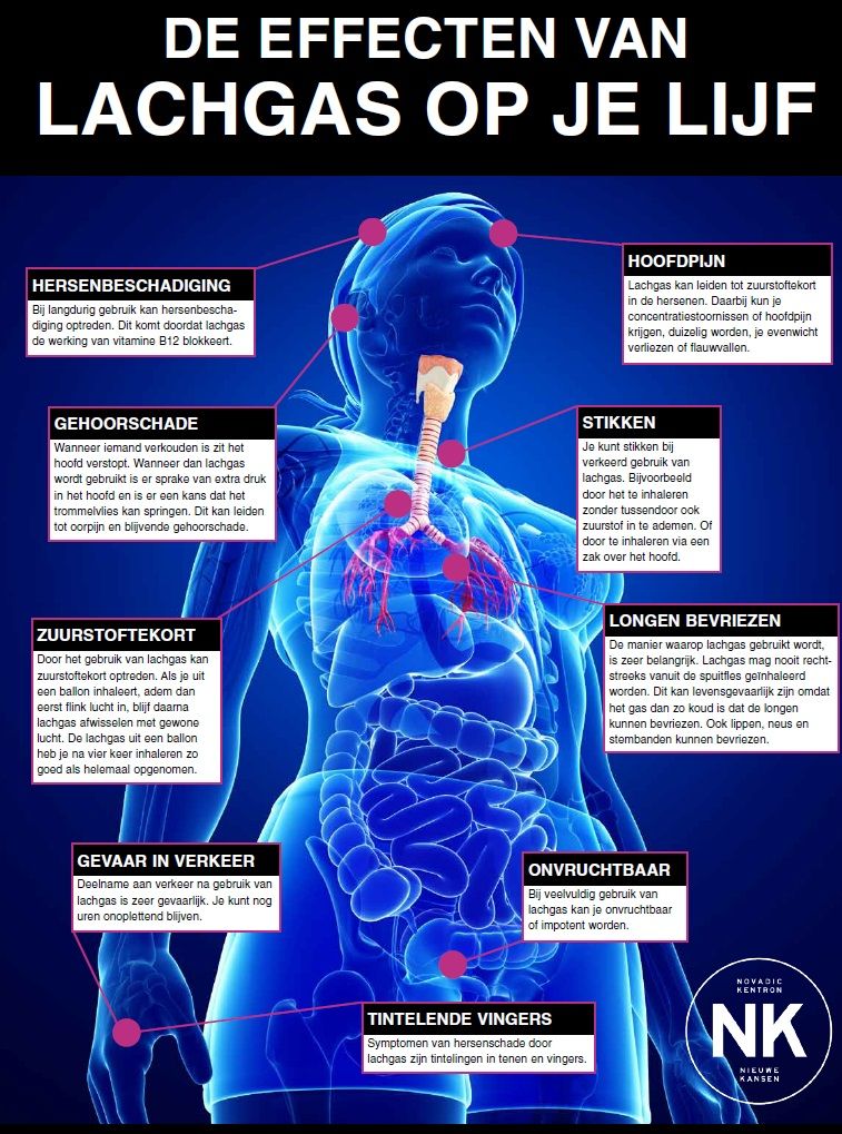 Lachgas is niet alleen maar om te lachen. Er zijn wel degelijk risico's bij gebruik.  buff.ly/2xRttpG