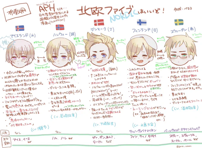 お友達への布教用で描いたほぐお～のプレゼン?紹介?に補足付けてきた😌👍
自分の推したいポイントばっかり描いてるし汚いので読みにくいかもしれないけど ほぐお～沼ハマりませんか～～～～!!!!! 
