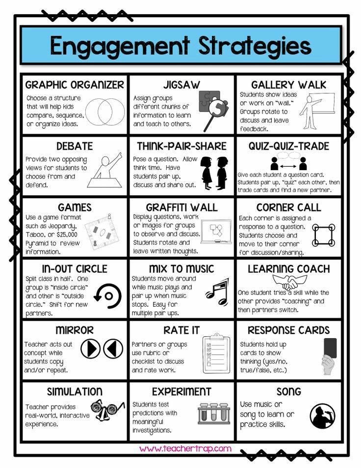 ImpactWales's tweet photo. Look 👀 at these awesome engagement strategies 💡💡 from https://t.co/BKq2skwAW9. We 💚 a graphic organiser! https://t.co/WdvDWdPM5F