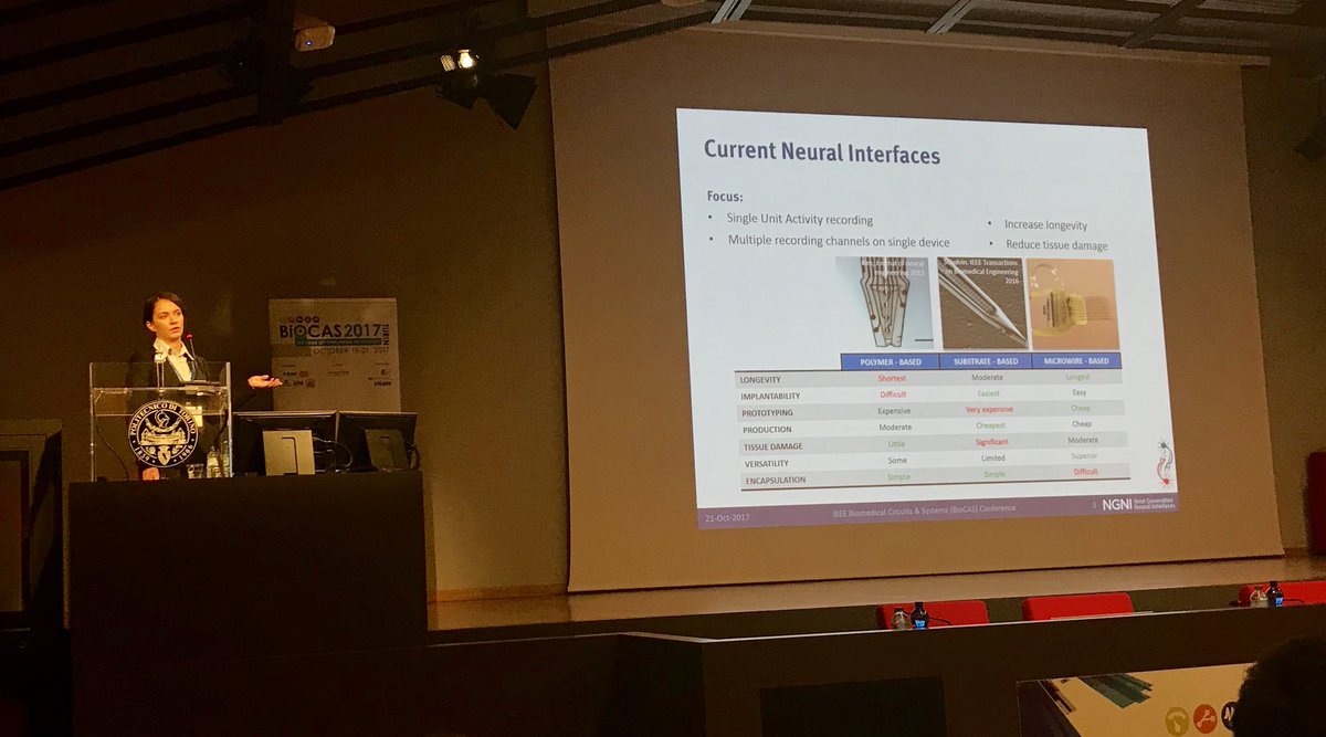 tgconstandinou's tweet photo. #ENGINI team out in force at #biocas2017 Engaging talks by @Peilong2 and Kasia Szostak in #BrainCAS special session - neural implants #ngni https://t.co/JyDF5khaAc
