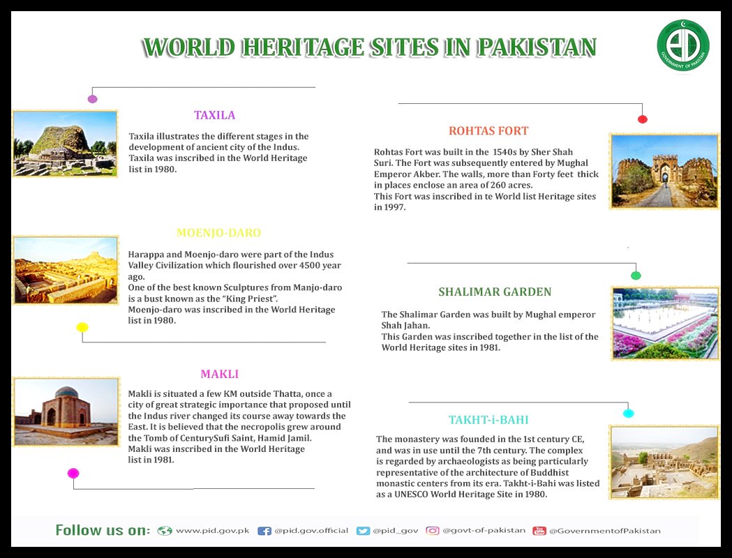 GovtofPakistan's tweet image. #UNESCO has inscribed 6 sites of #Pakistan🇵🇰 on #World #Heritage List for their #cultural merits &amp;amp; #historical value.
#HeritageNow #Pakistan
