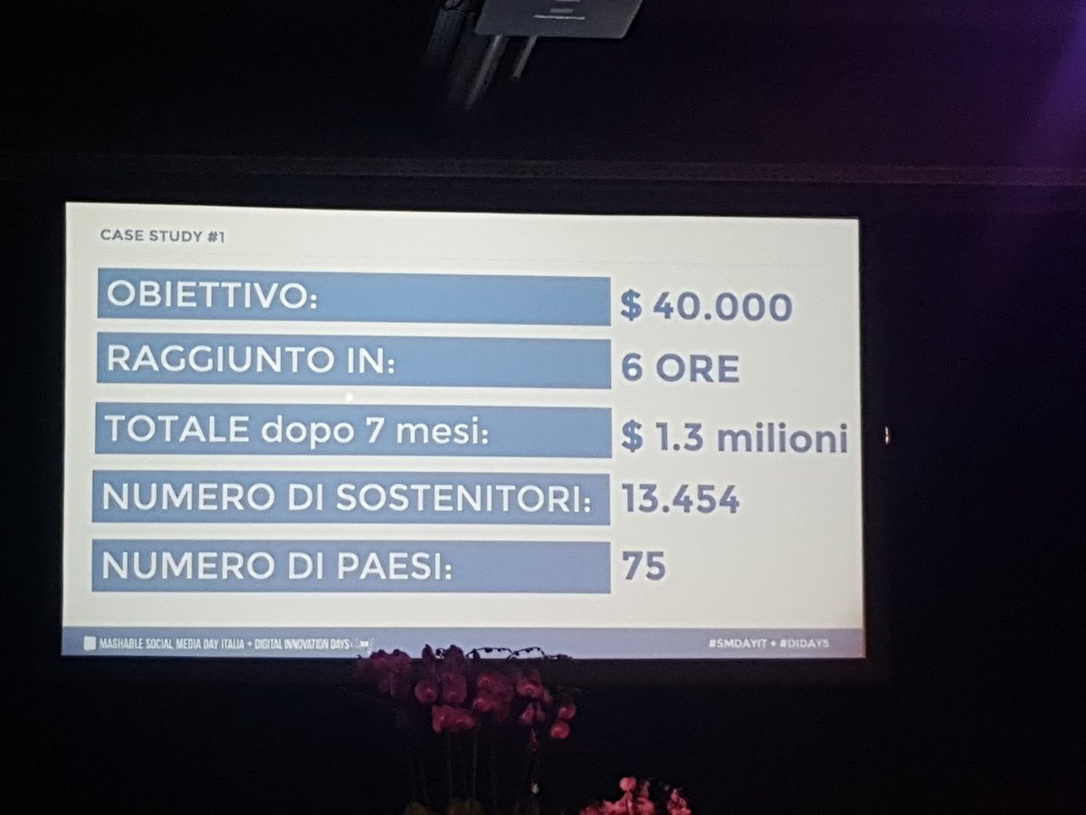 angeli_ma's tweet photo. Numeri da capogiro per #Storiedellabuonanotteperbambineribelli #GiuliaGreco @Shopify #SMDAYIT https://t.co/Cd7YktTHK3