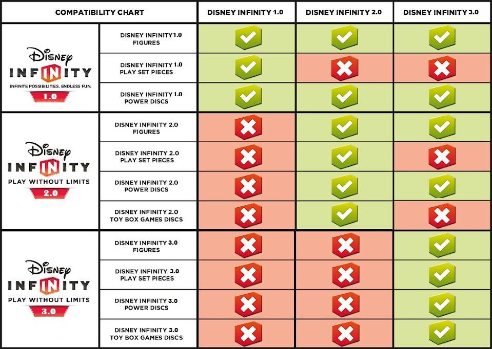 Infinity Compatibility Chart