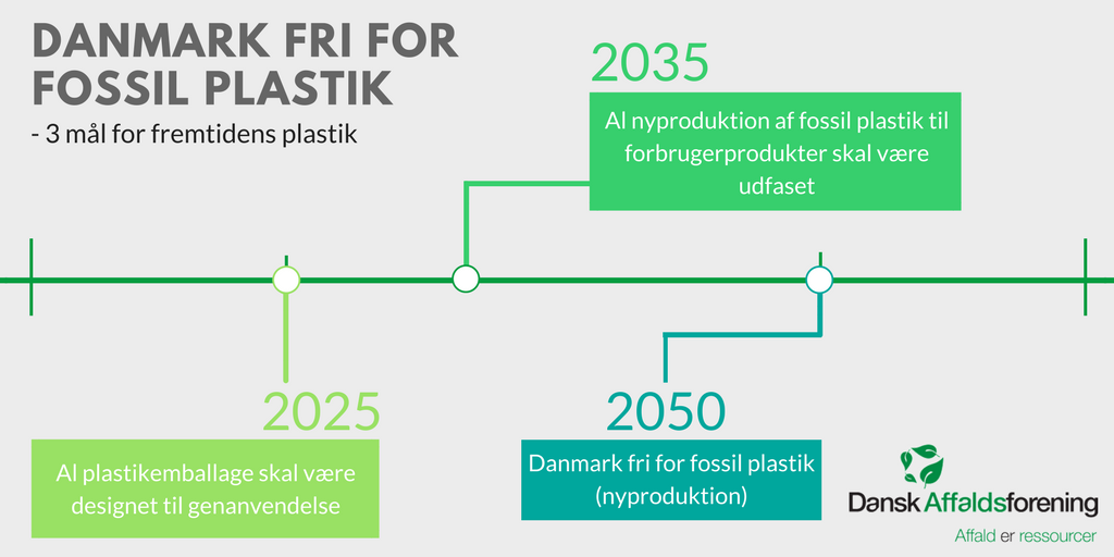 B_Cirkulaer's tweet photo. Ny plastikpolitik: DK bør udfase fossil plastik, hvis #cirkulærøkonomi skal være grøn og ikke udlede CO2. #dkgreen https://t.co/wTk7wnOgRZ https://t.co/JQuokxIju1