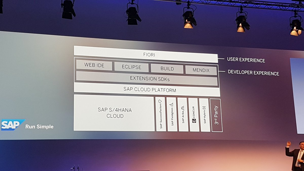 ITOnlinemagazin's tweet photo. Klasse Sache: #ABAP Code kann man bald auf der SAP Cloud Platform nutzen ... #SAPCONNECT2017 https://t.co/gF6QR8NVTW