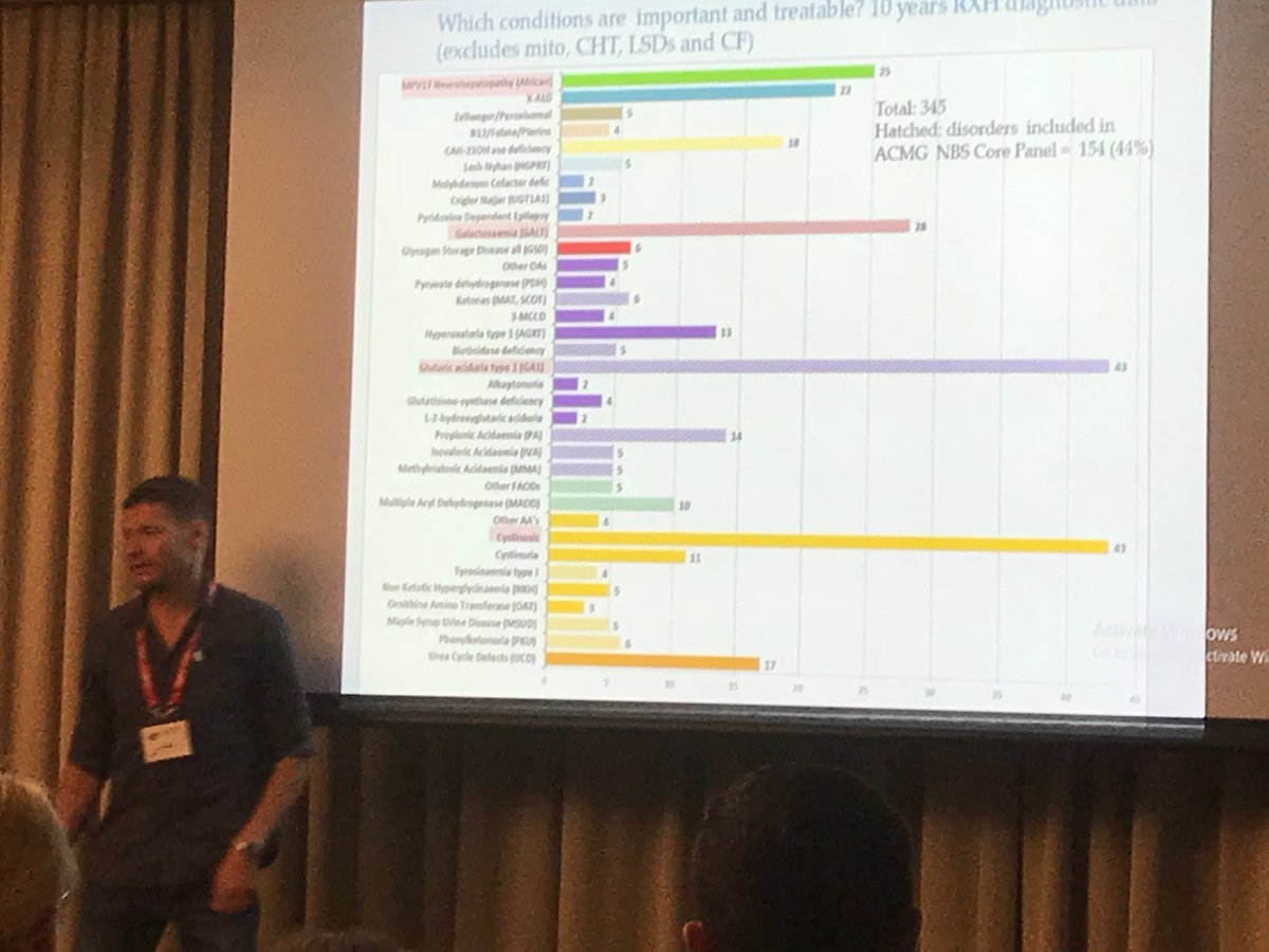 WorldlabD's tweet photo. George van Der Watt; ICPLM ; spectrum of inborn errors of metabolism in SA https://t.co/riHHVDFJ2V